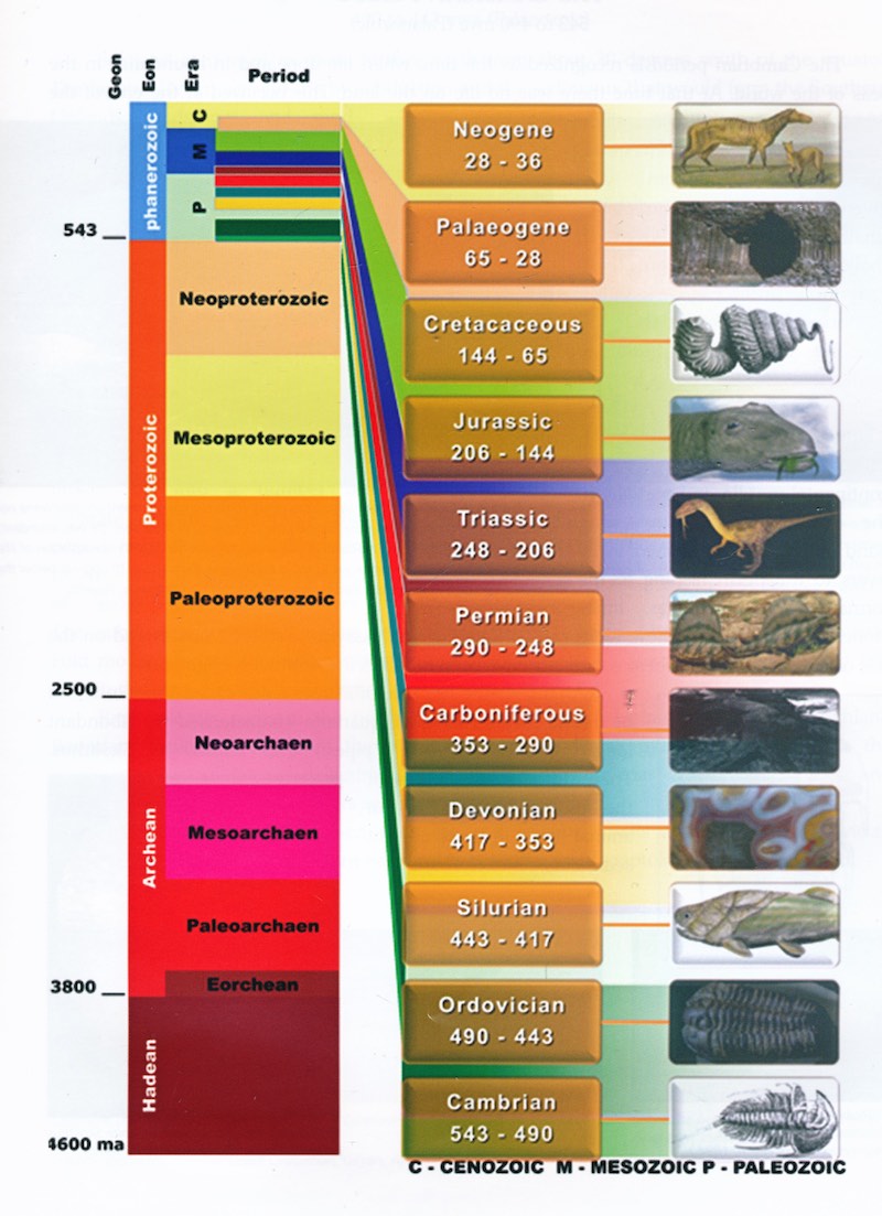 Geology Of Scotland